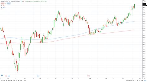 isin hermes|hermes finance share price.